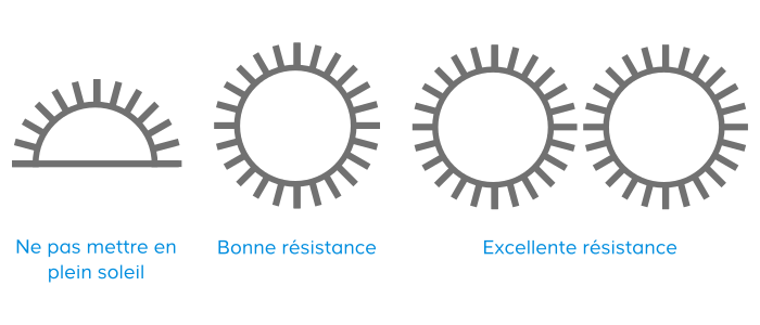 La résistance à la lumière​