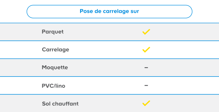 https://media.castorama.fr/is/image/KingfisherDigital/63e99e6b40e508791662f679eecf5144519f5cb4?fmt=png&wid=700