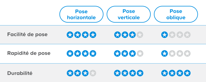 tableau comparatif
