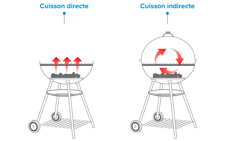 Cuisson