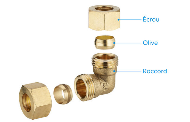 Les raccords bicône ou à olive