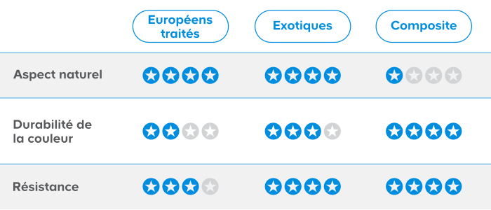 tableau comapratif
