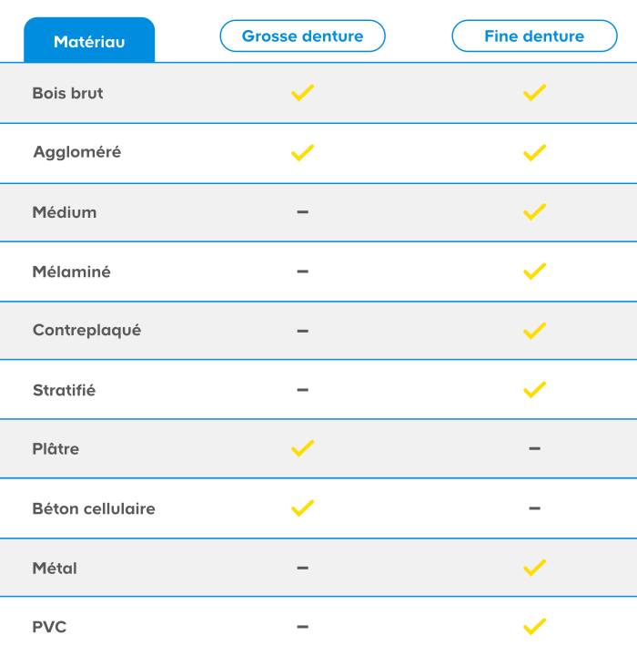 Tableau comparatif