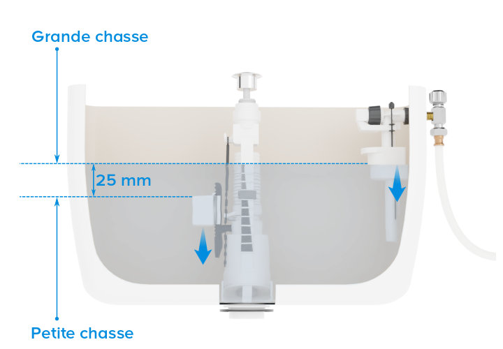 Schéma distance entre grande et petite chasse remplissage cuve