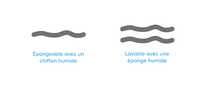 La lavabilité​