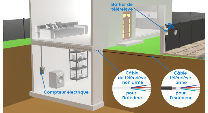 Schéma maison branchement et emplacement câble télérelève