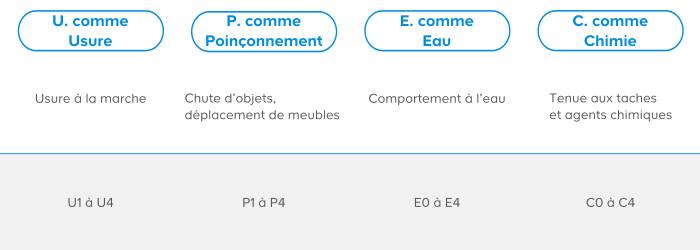 tableau comparatif