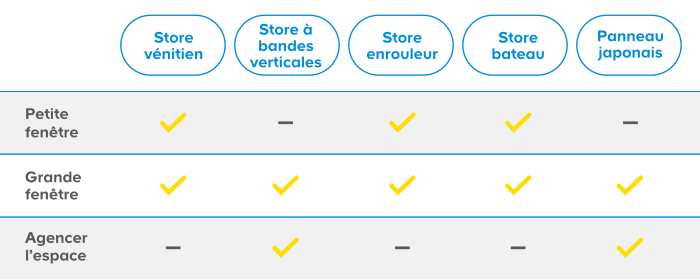 tableau comparatif