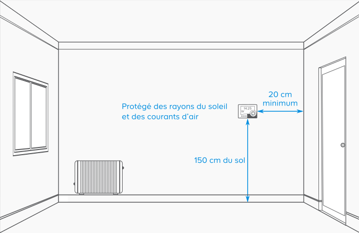 Où installer vos appareils de régulation et de programmation du chauffage ?