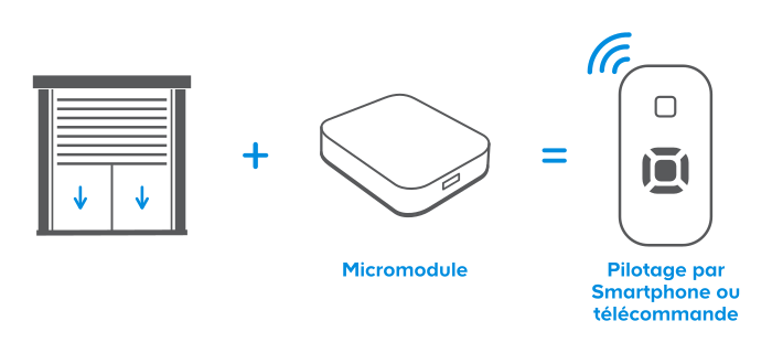 Pictogramme volet micromodule et télécommande