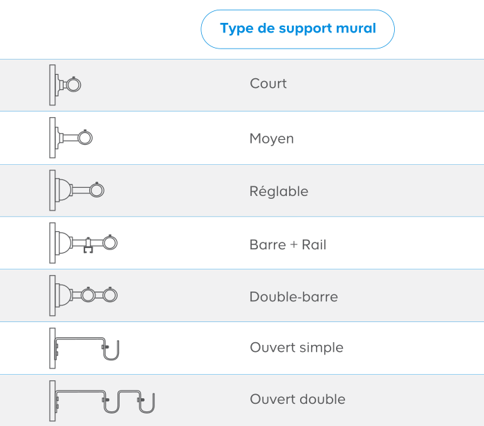 Choisir les supports de fixation de la barre à rideau