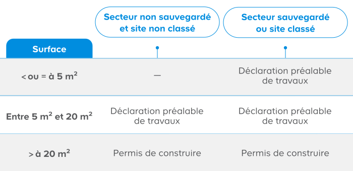 tableau comparatif
