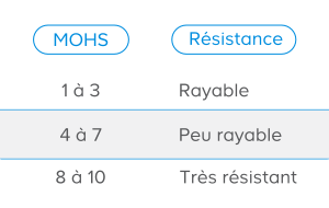 Tableau norme MOHS