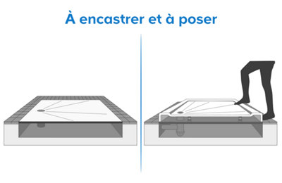 La facilité d’installation