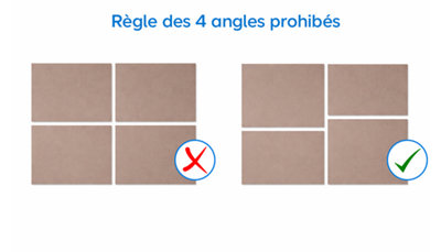 Illustration de la règles de 4 angles