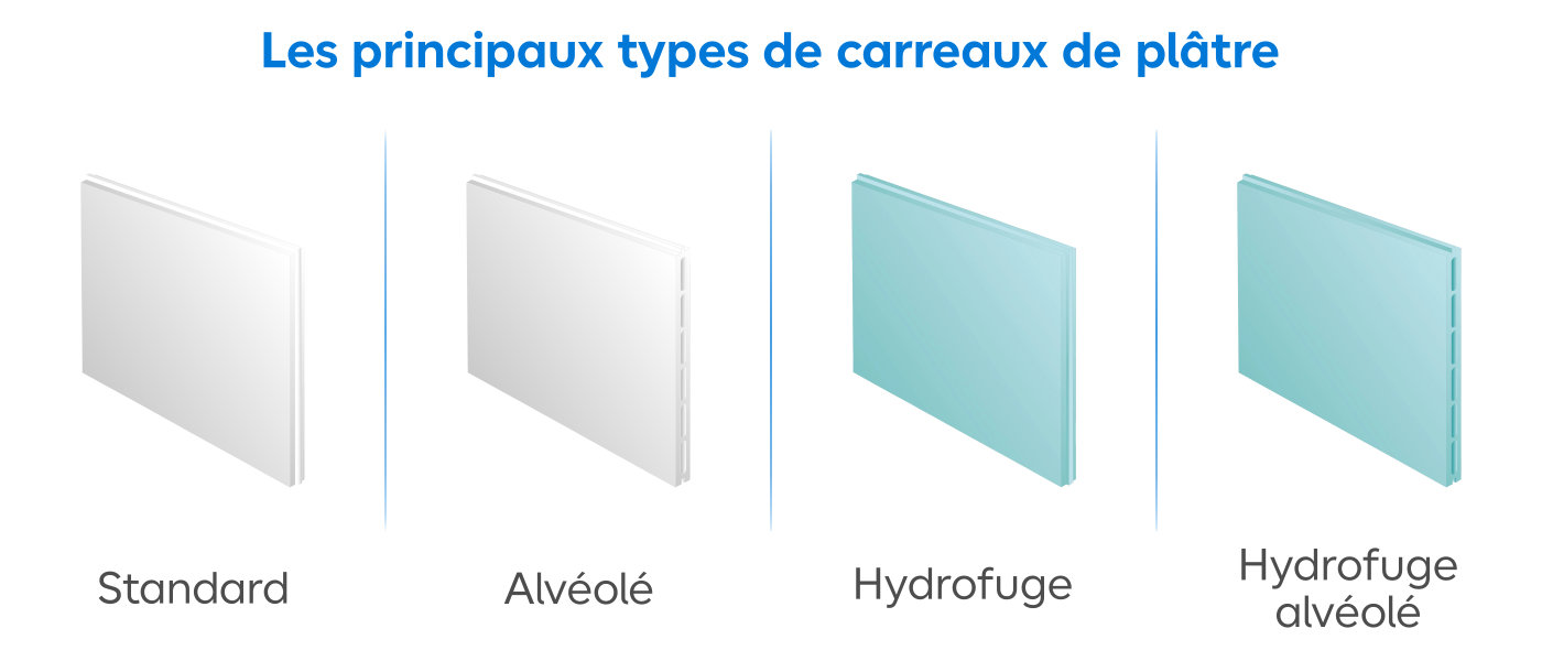Les différents types de carreaux de plâtre