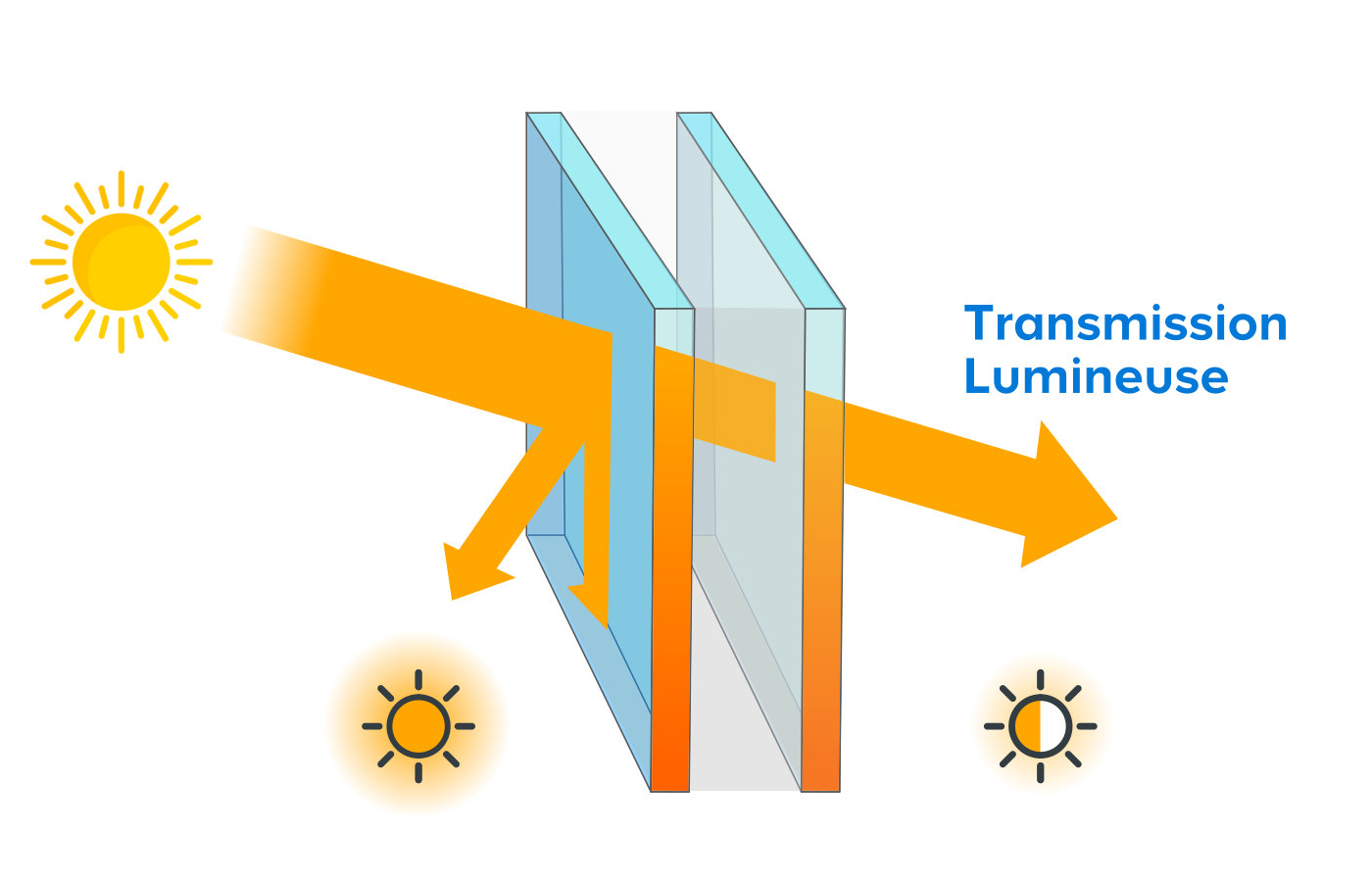 Schéma de la transmission lumineuse du vitrage d'une porte fenêtre