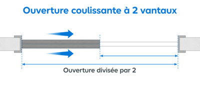 Schéma d'une ouverture coulissante
