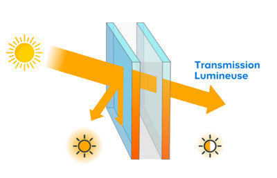Schéma d'illustration de la transmission lumineuse
