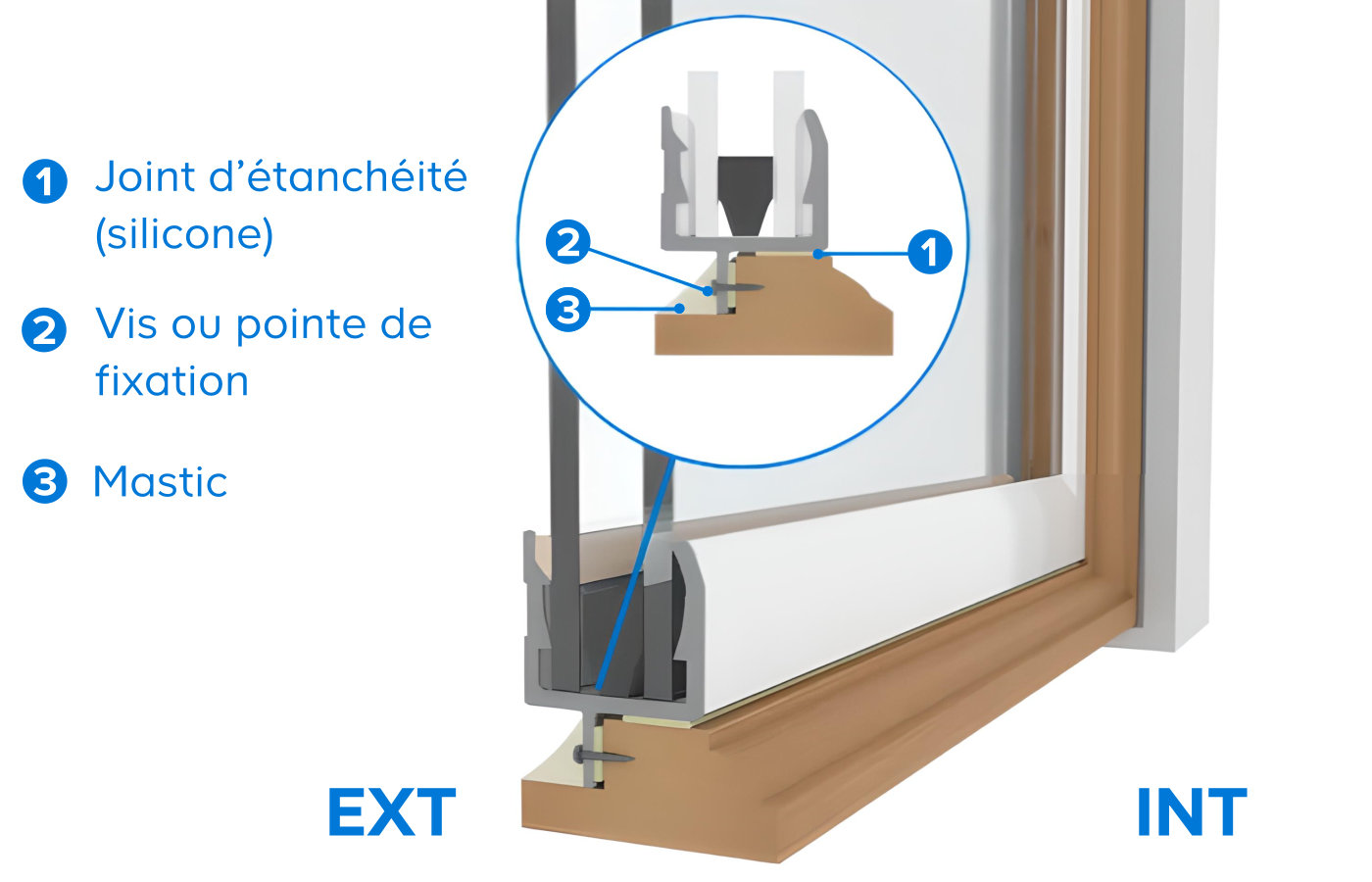 Exemple d’un vitrage de rénovation à vissage caché (mastic)