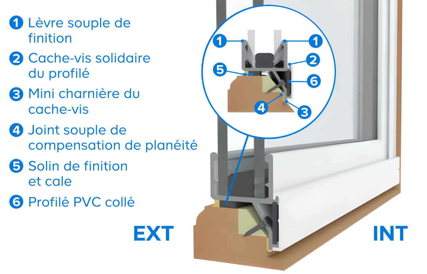 Exemple d’un vitrage de rénovation à vissage caché (profilé)