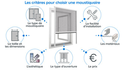 La moustiquaire fenêtre store enrouleur​