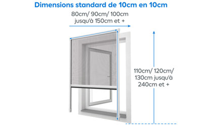 Schéma de la prise de mesure