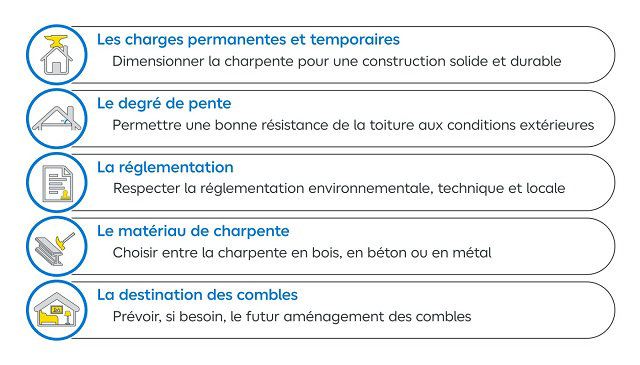 Tableau récapitulatif des critères à prendre en compte