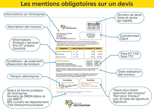 Exemple de ce que doit contenir un devis