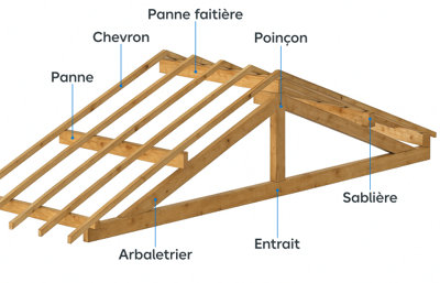 Schéma de composition d'une charpente en bois