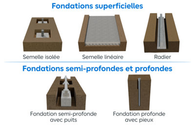 Les règlements techniques applicables