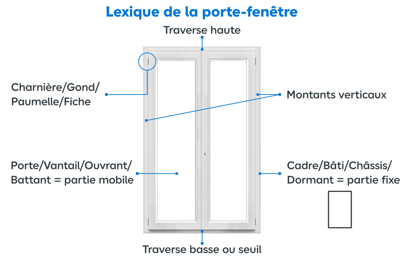 Schéma avec localisation de chaque élément d'une porte-fenêtre