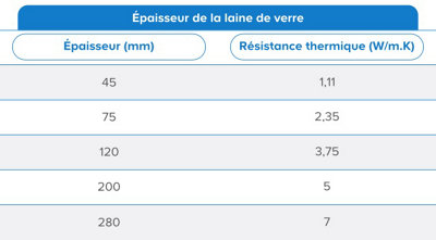 tableau comparatif