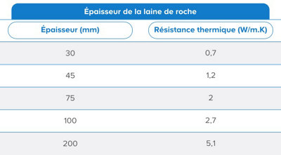 tableau comparatif 2