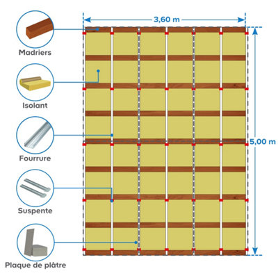 Calcul de quantité de produits