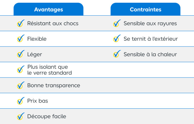 Avantages et contraintes du verre acrylique