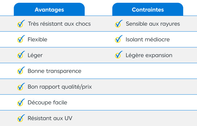 Quels sont les avantages et les limites du polycarbonate