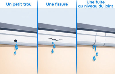 Fissure, trou ou fuite du joint sur une gouttière