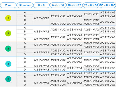 tableau comparatif