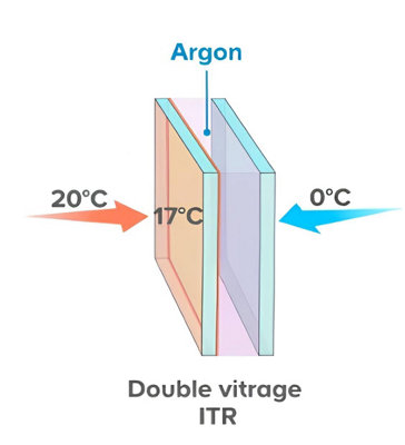 Le double vitrage 