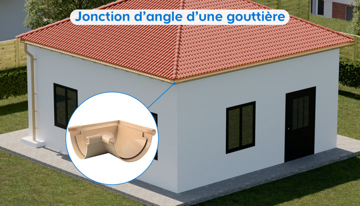 Illustration d'un angle de gouttière