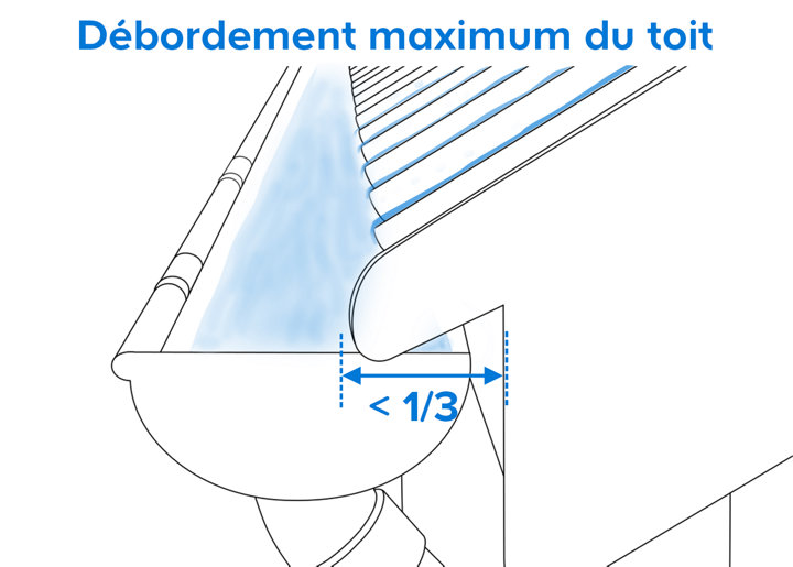 Schéma d'illustration du débordement maximum du toit