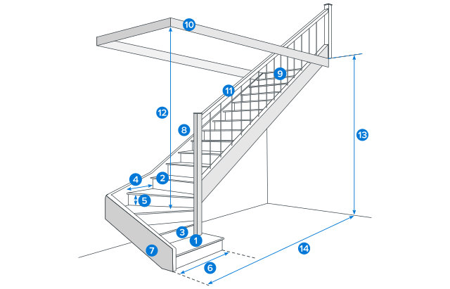 Schéma d'un escalier