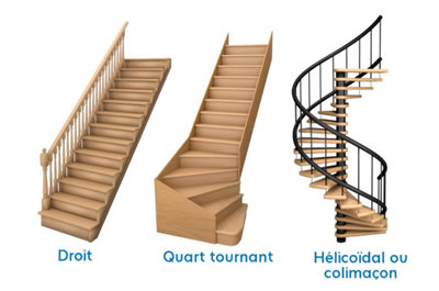 Illustration des 3 types d'escalier