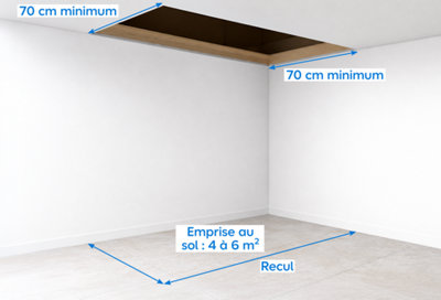 Illustration de l'emcombrement au sol et au plafond