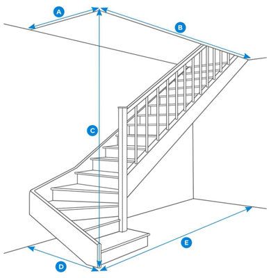 Illustration des 5 mesures à prendre
