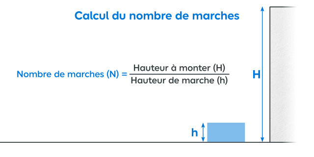 Calcul du nombre de marches