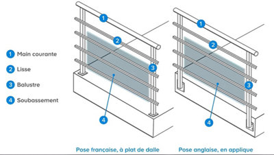 Pose d'un garde-corps
