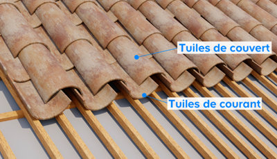 Schéma d'une tuile canal