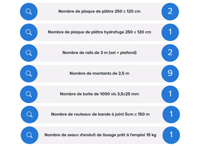 Le nombre d’éléments nécessaires